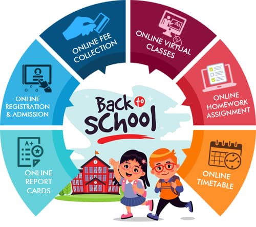 CampusConnect Dashboard
